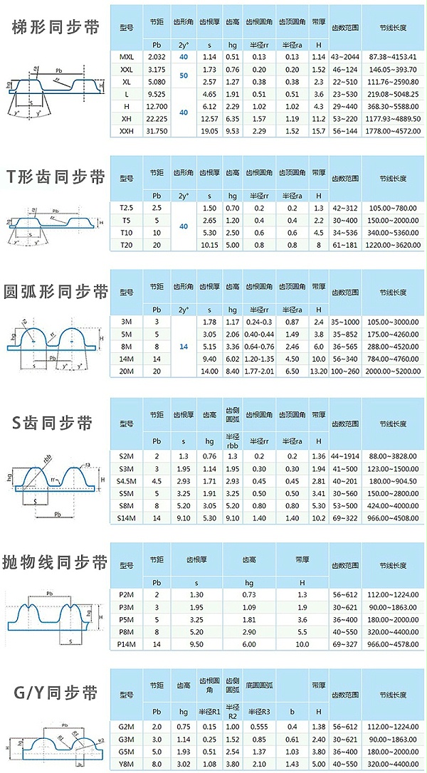 橡胶同步带型号表