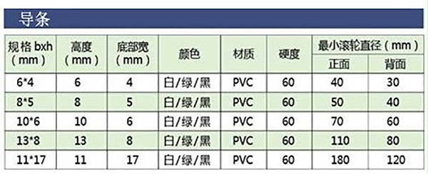 艾玛森导条输送带