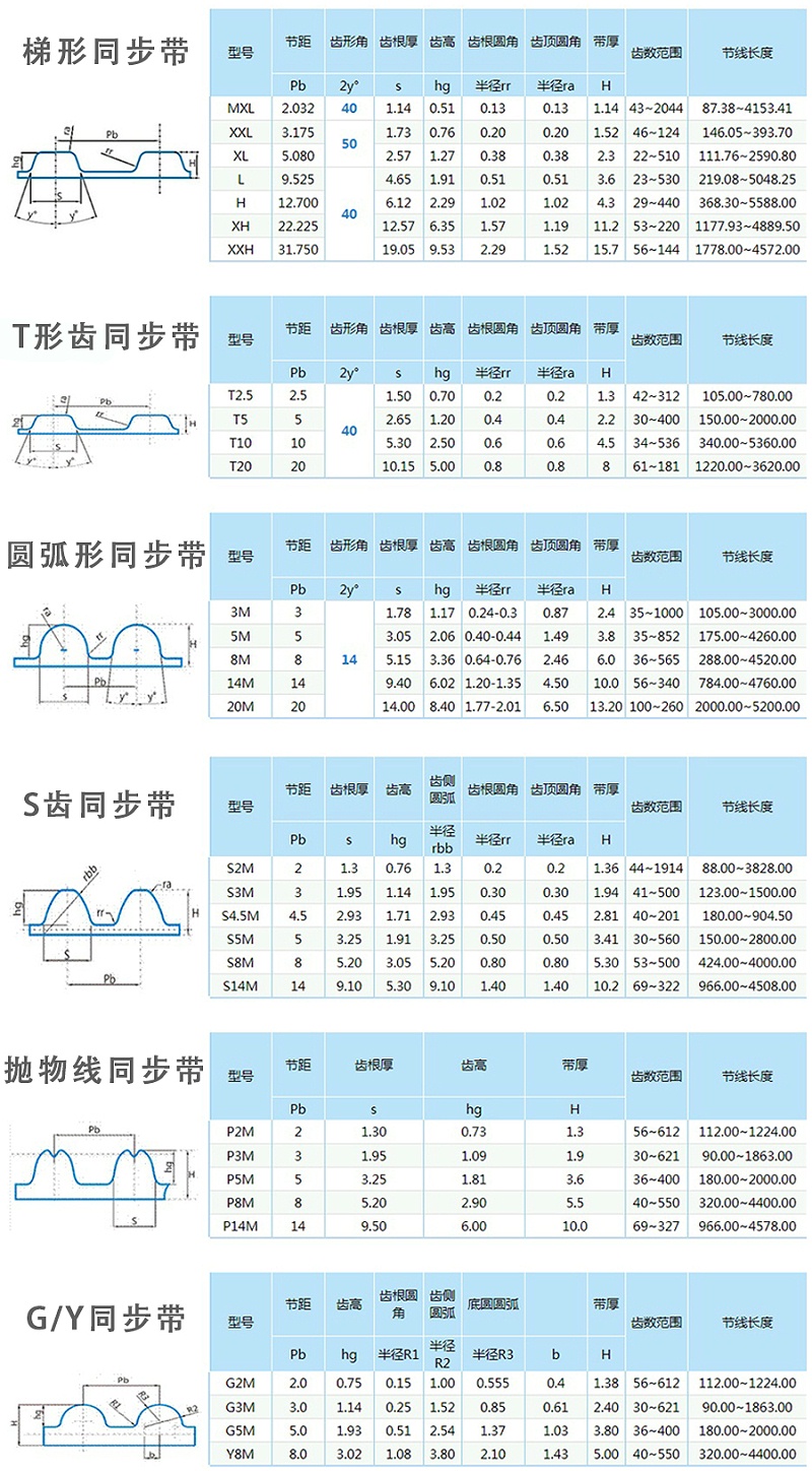 橡胶同步带型号表