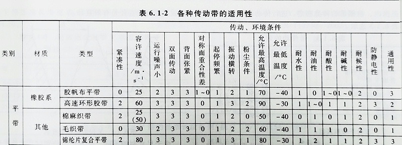 艾玛森平面皮带